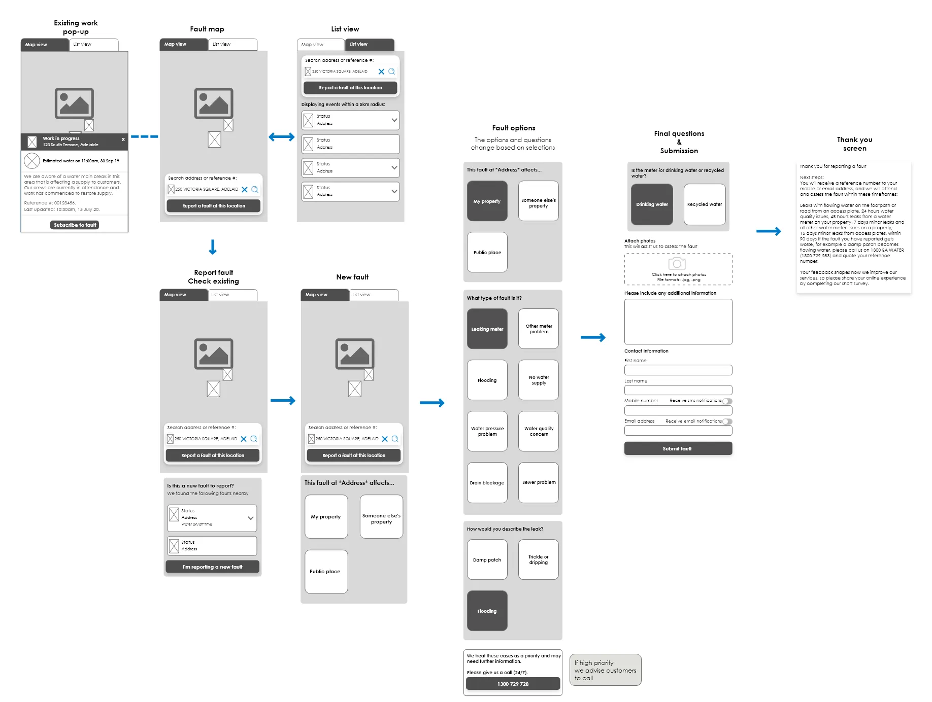 Mid-fidelity wireframes: the map and list views, checking for an existing fault, fault options and the final submission.