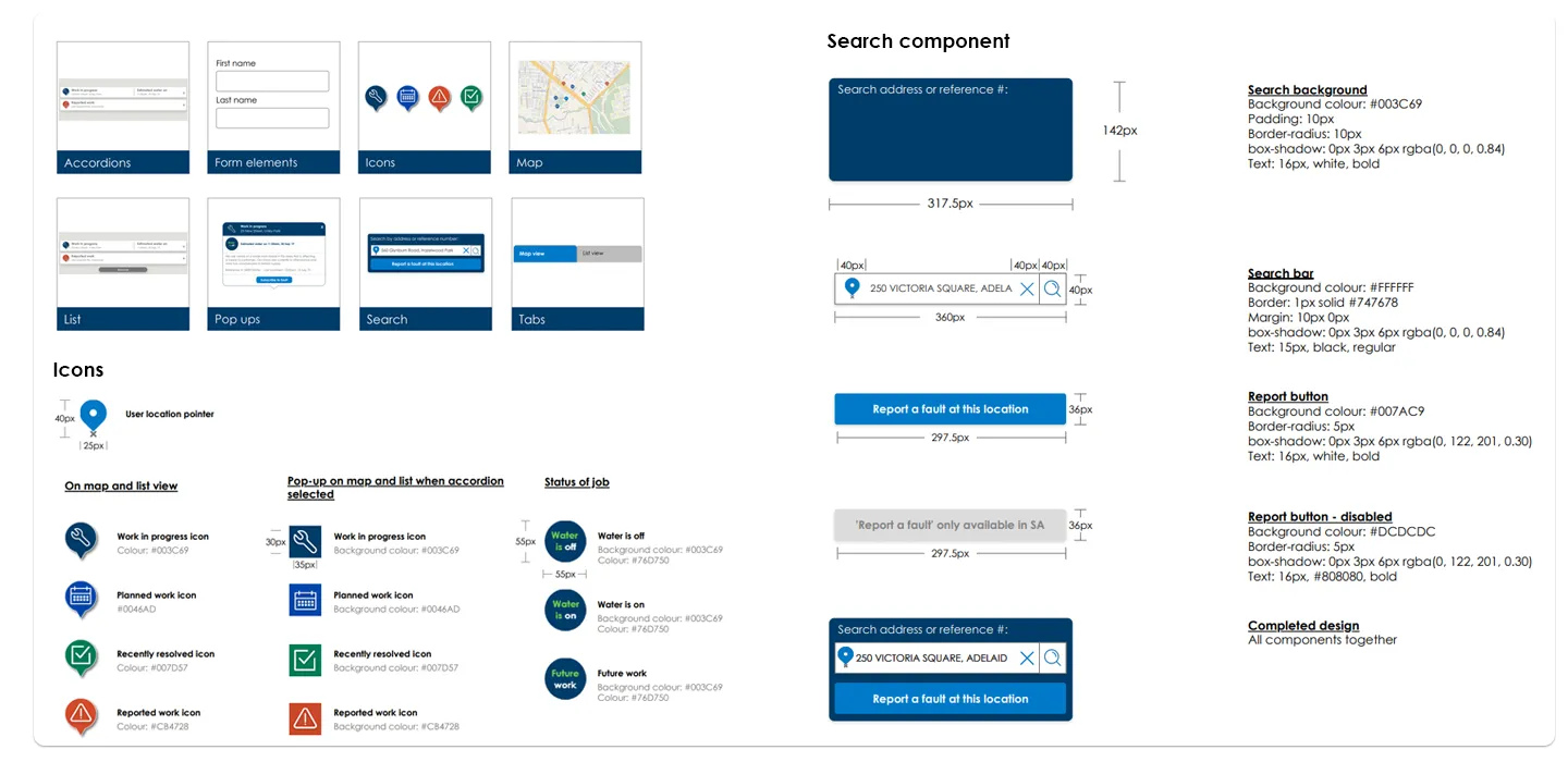 The pattern library: colours, type, icons and components for future SA Water work.