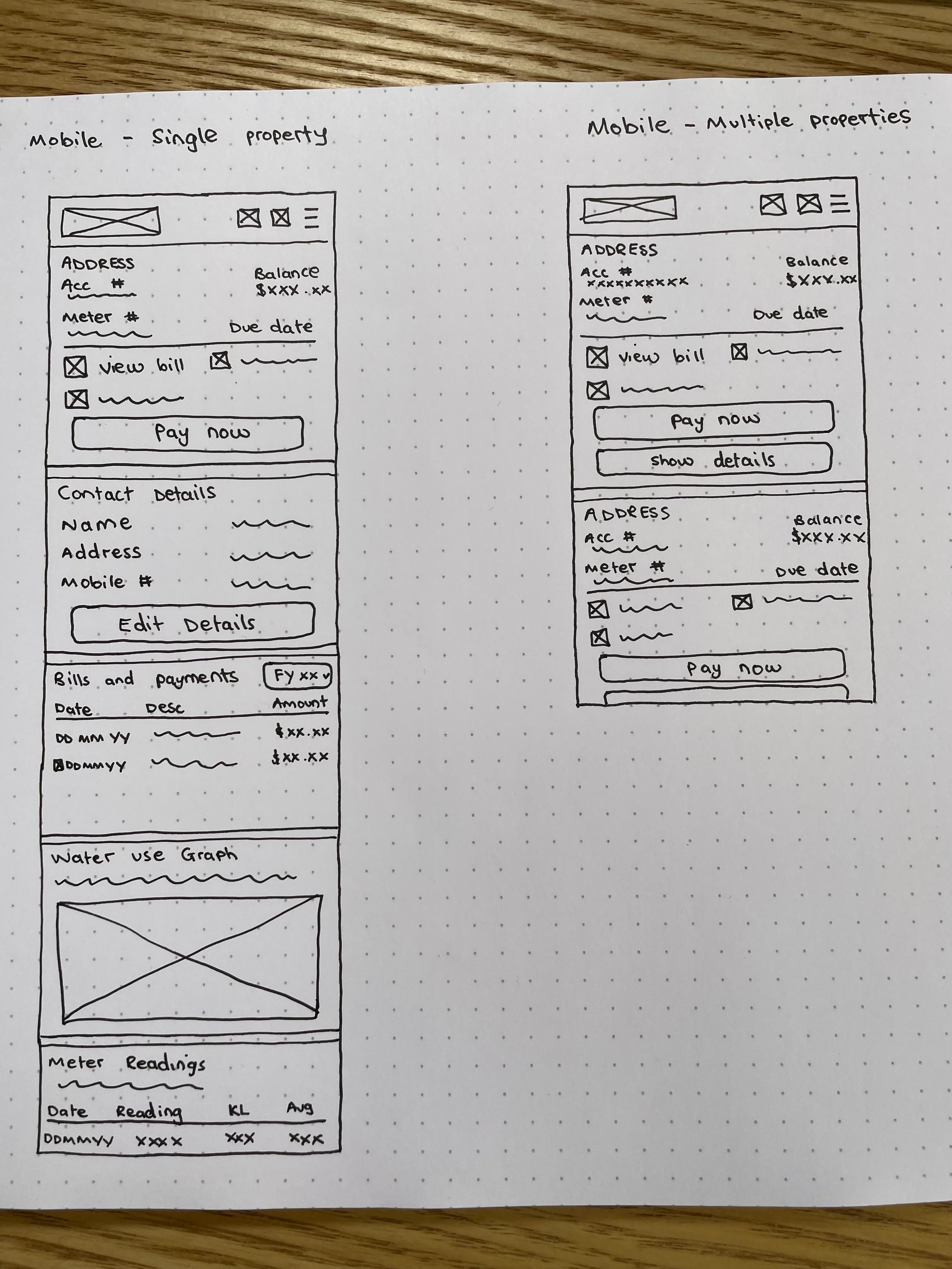 Early sketches of the single and multiple property dashboards.